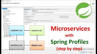 How to Create Microservices using Spring Profile - Step by Step Complete Tutorial