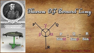 Engineering or Applied Mechanics Lami