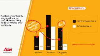 Aon Case Study The Link Between Employee Engagement and Business Results