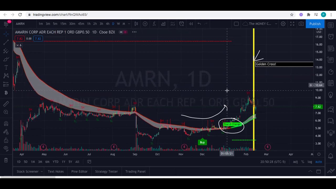 Trading View Setup - YouTube