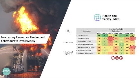 5c Critical Control Webinar: Predicting specific behaviours to support critical control management.