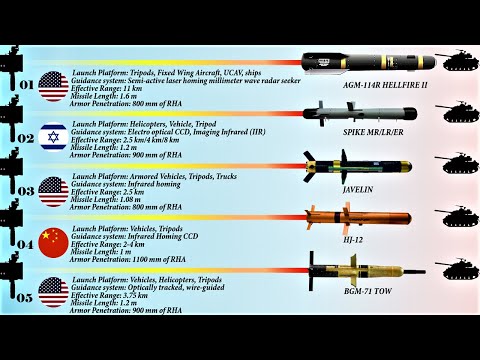 10 Most Powerful Anti-Tank Guided Missile Systems in the World