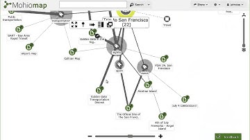 Mohiomap: A Visual Memory for Evernote