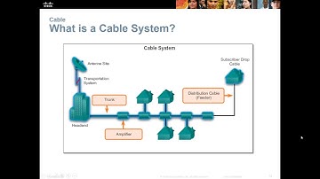 CCNA - Connecting Network - Chapter 6 - Broadband Solutions