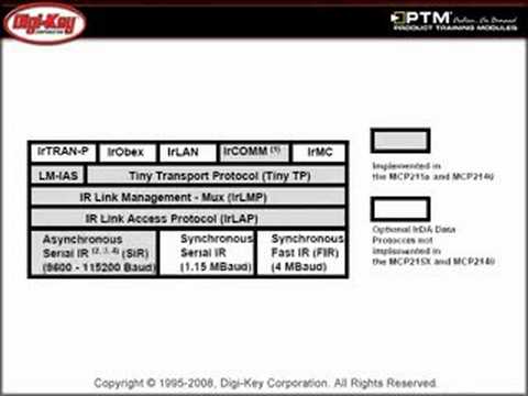 IrDA® Standard Protocol