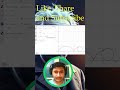 cycloid Motion graph