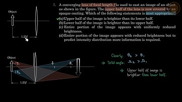 MCQ 7 | Optics | Pathfinder physics Solutions