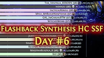 [Path of Exile Ladders] DAY #6 - Flashback Synthesis Hardcore  SSF - Top 20 - All Classes