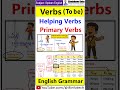 Helping Verb or Main Verb? 🤔 Learn the Difference Using “To Be” Verbs (is, am, are, was, were)