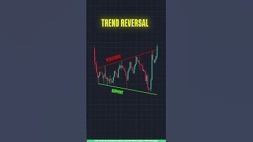 Chart Pattern Trading in Tamil 📈| Bullish Megaphone Chart Pattern Explained