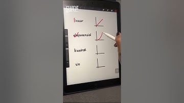 Trik Hafal Matematika : Garis Linear, Eksponensial, Kuadrat, Sin | #BALASDIUTBK #Shorts