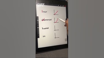 Trik Hafal Matematika : Garis Linear, Eksponensial, Kuadrat, Sin | #BALASDIUTBK #Shorts