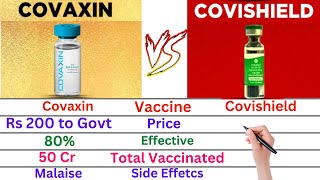 Comparison Covishield Vs Covaxin Covishield Side Effects Covid Vaccine Side Effect Video