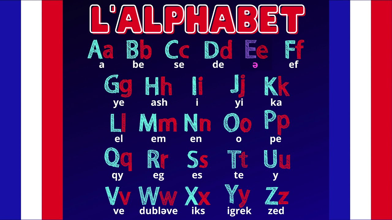 Aprende el abecedario en francés! Pronunciación Francés Fácil Valerie Français YouTube