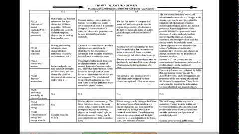 Module 2 Section 3 Part 1