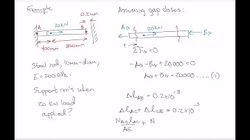 Solid Mechanics - Lecture 4: Statically indeterminate axial loads