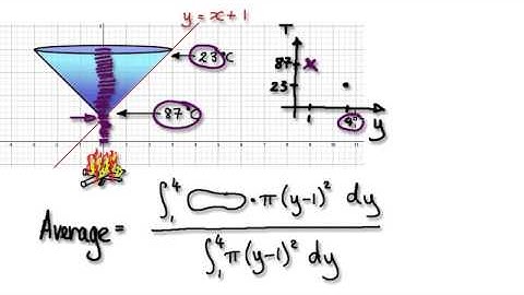 Video 1774 - Calculus - Weighted Average - Cone - Practice 1/3