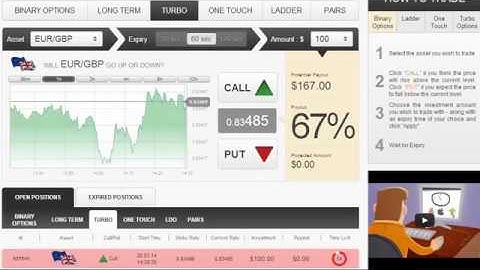 Demo Account Binary Options Trading Brokers i.e. GOptions, TradeRush, 24Option, Boss Capital