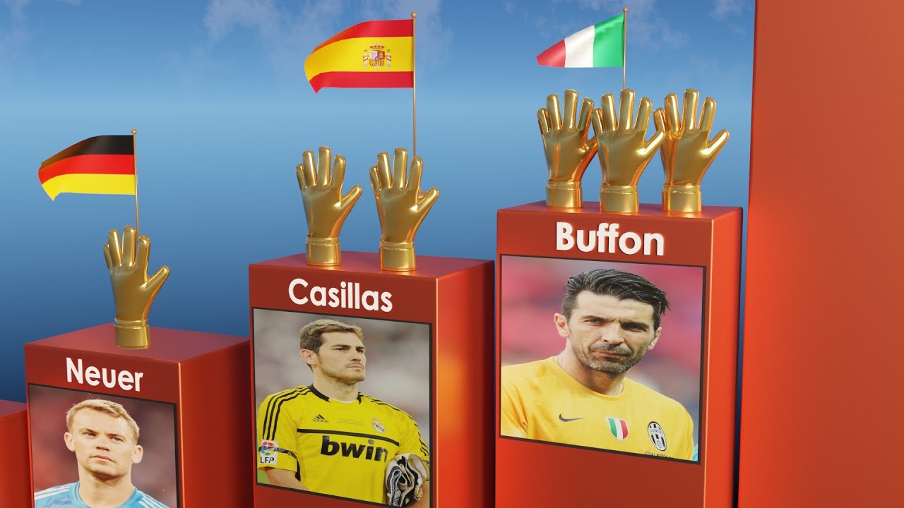 FIFA World Cup All Golden Glove Winners 1930-2022