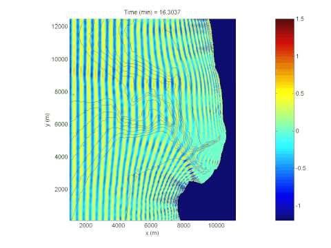 Boussinesq simulation regular