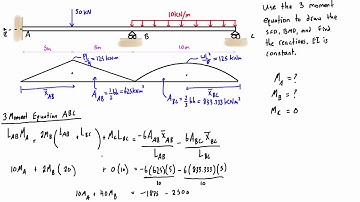 3 moment equation example #3: with a rigid connection (part 1/2)
