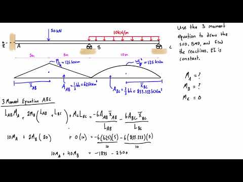 3 moment equation example #3: with a rigid connection (part 1/2)