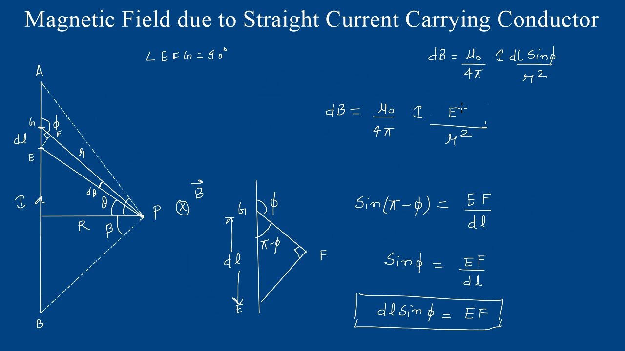 svovl tofu Tag væk Magnetic field due to a straight Current Carrying Conductor #kamaldheeriya  - YouTube