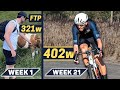 21 weeks to pro cycling fitness  training analysis