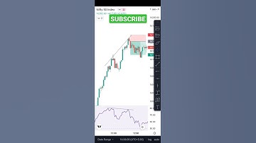 Bearish RSI Divergence in Nifty 50 | 17 May #shorts #trading #rsi #nifty50 #intraday #yt #trader
