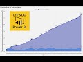 Calculate Running Total in Power BI in 5 Ways