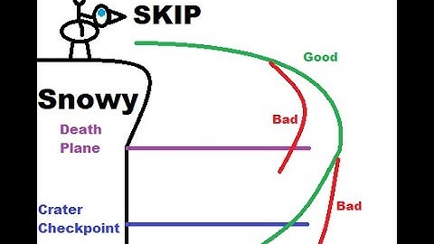 Jak and Daxter The Precursor Legacy Gondola Skip Visualized