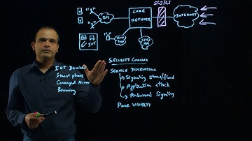 Automated Visibility in an Expanding Mobile Network Attack Surface