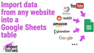 IMPORTFROMWEB for Google Sheets: Import data from any website through a simple function screenshot 3