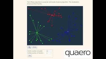 K-Means Segmentation: Explained in Simple English