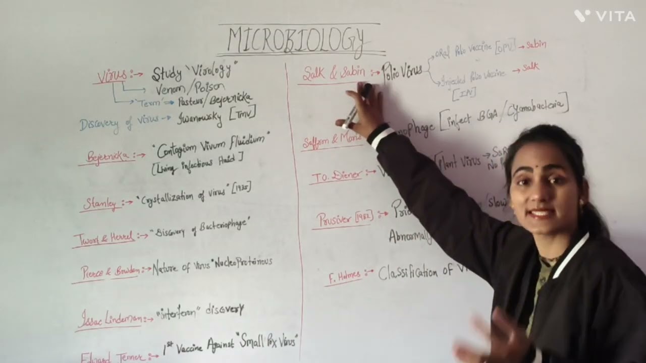 Microbiology/scientist /m.sc/b sc/competitive exams/science 