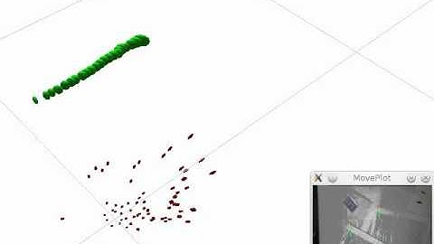 Monocular Visual SLAM using iSAM - scattered papers