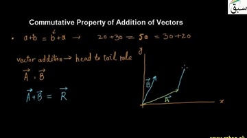 Commutative Property of Addition of Vectors