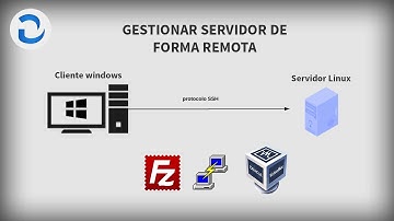 Gestión remota de servidor (SSH y FTP)