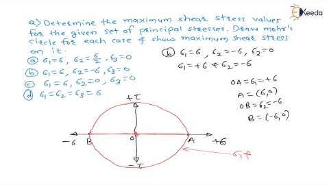 Numerical 2: 3D Mohrs circle | Complex stresses | GATE Machine Design