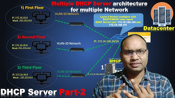 what is DHCP server and how it works in Hindi  (Part-2)
