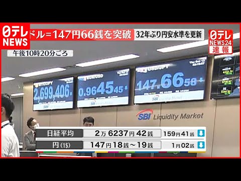【速報】一時1ドル＝147円66銭を超える円安に  約32年ぶり