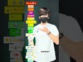 【 Special Summer - MINAMI 】TikTok dance tutorial TAKAHARU #shorts #trend #trending