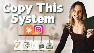 How to ACTUALLY Grow Your Instagram with Claude in 2026