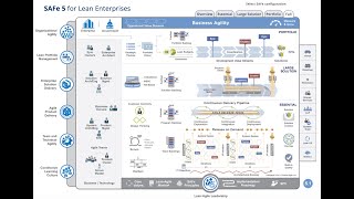 Краткий обзор фреймворка SAFe (Scaled Agile Framework)