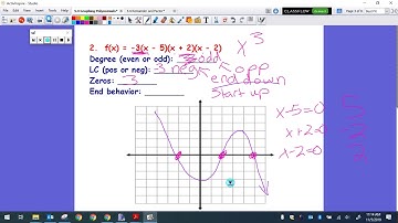 5.4 Graphing Polynomials