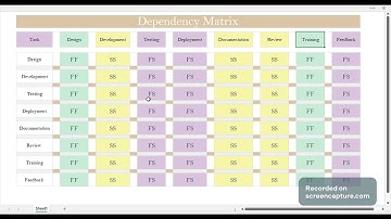 Dependency Matrix