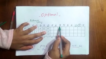 Optimal Page Replacement Algorithm in OS - 4 | Knowledge