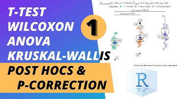 Box Plots in R with t-test, Mann-Whitney, ANOVA, Kruskal-Wallis, Shapiro-Wilk, Levene and post-hocs