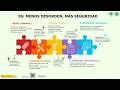 Episodio IV "Prevención en acción": ¿sabes en qué consiste el Método de las 5S?