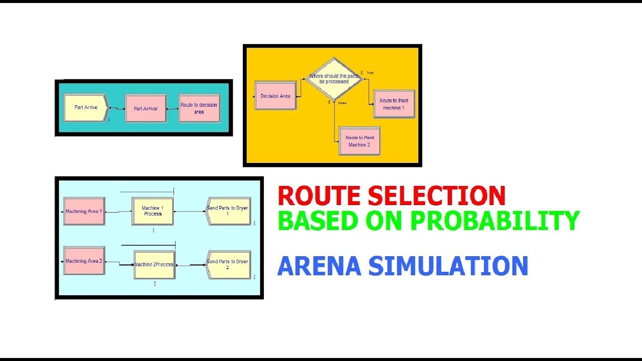 Arena Simulation Route Selection Based on Probability YouTube